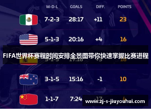 FIFA世界杯赛程时间安排全景图带你快速掌握比赛进程