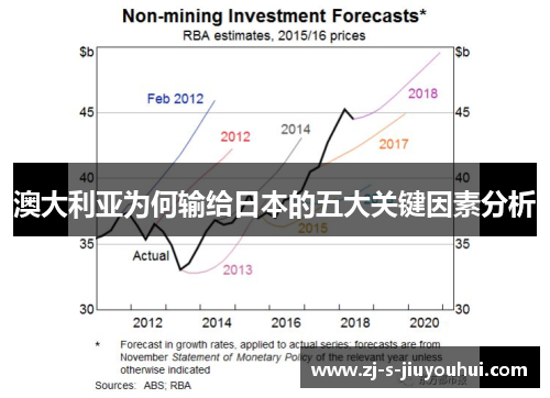 澳大利亚为何输给日本的五大关键因素分析