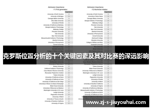 克罗斯位置分析的十个关键因素及其对比赛的深远影响