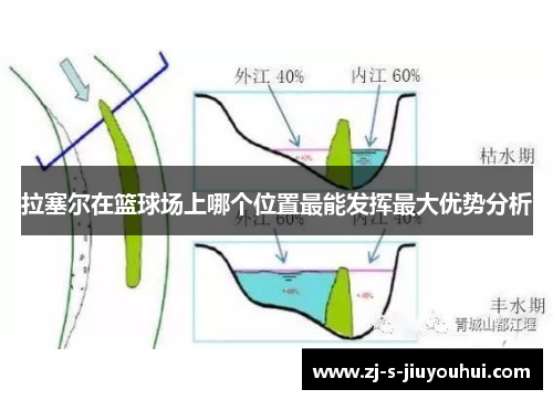 拉塞尔在篮球场上哪个位置最能发挥最大优势分析
