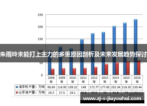 朱雨玲未能打上主力的多重原因剖析及未来发展趋势探讨