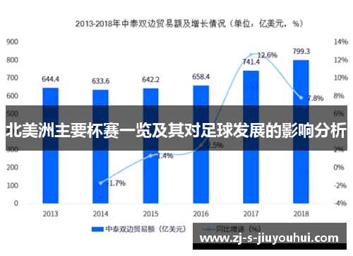 北美洲主要杯赛一览及其对足球发展的影响分析