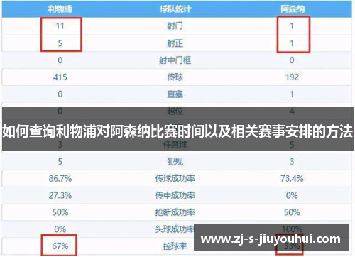 如何查询利物浦对阿森纳比赛时间以及相关赛事安排的方法