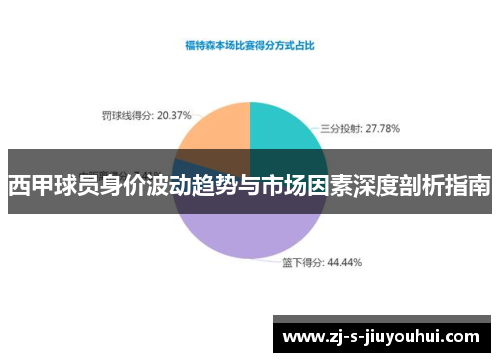 西甲球员身价波动趋势与市场因素深度剖析指南