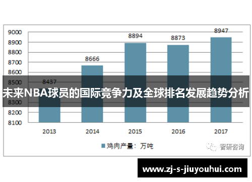 未来NBA球员的国际竞争力及全球排名发展趋势分析