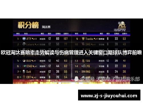 欧冠淘汰赛赔率走势解读与伤病管理进入关键窗口期球队博弈前瞻